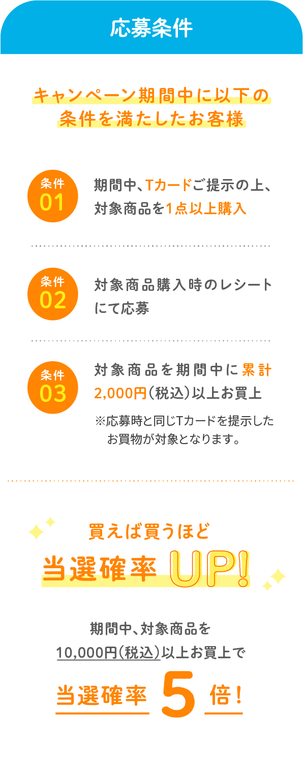 A賞〜D賞