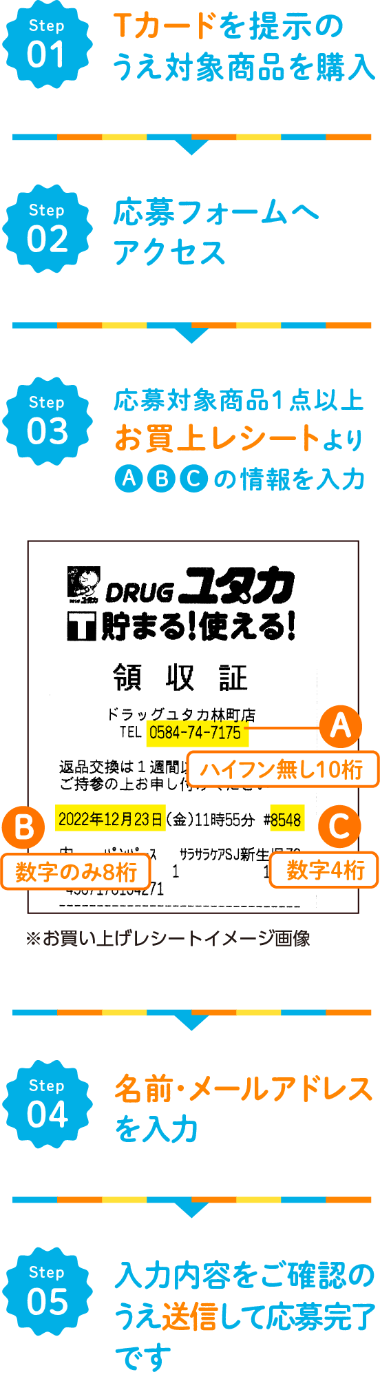Step01〜Step03