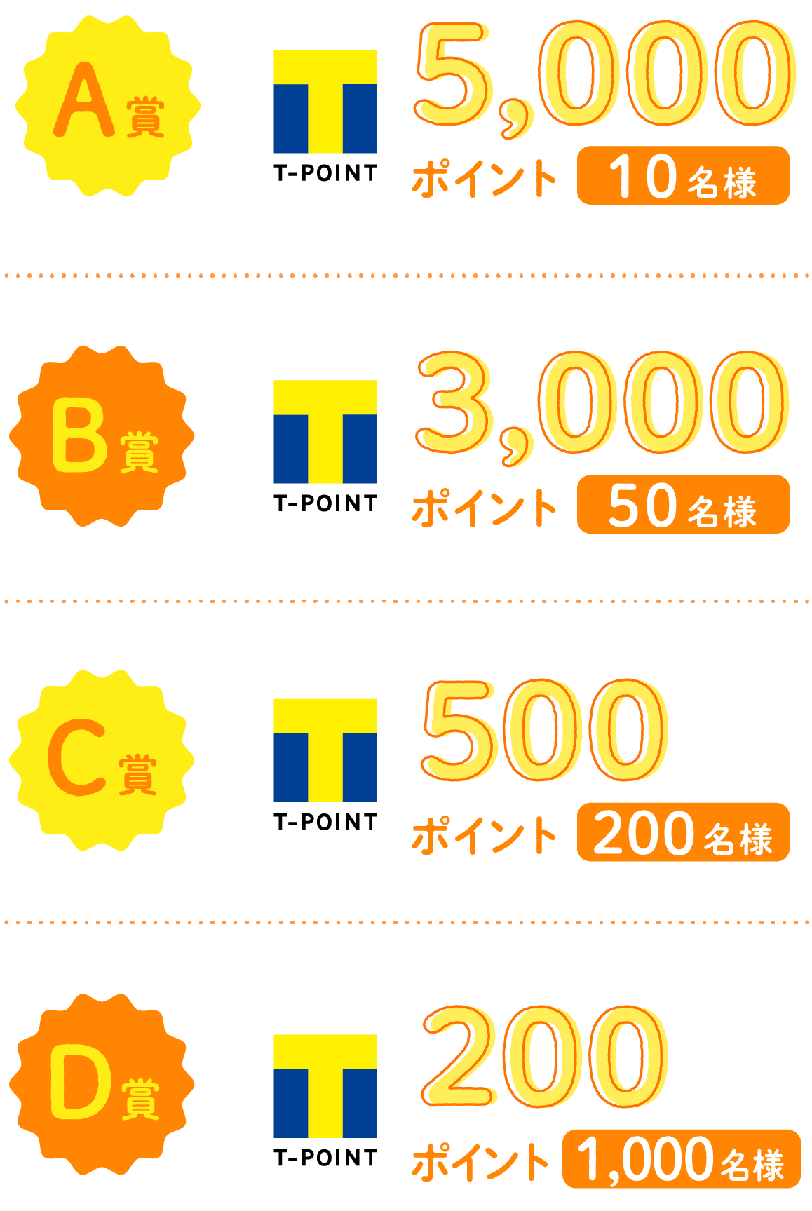 A賞〜D賞