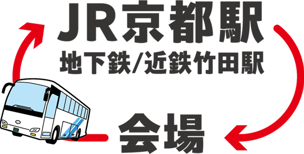 JR京都駅、地下鉄・近鉄竹田駅、会場を結ぶ無料シャトルバス