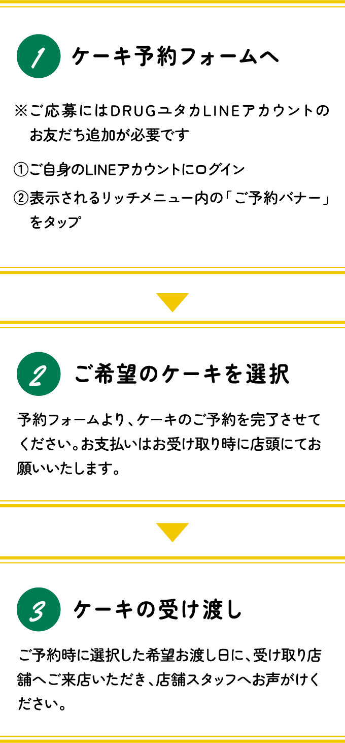 予約の流れ