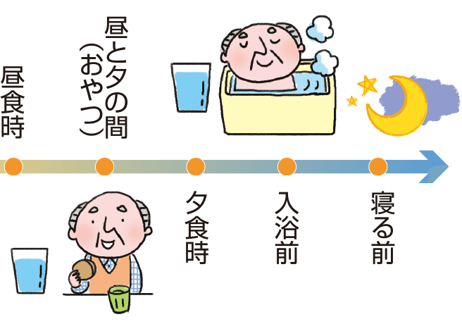 1日の水分摂取例